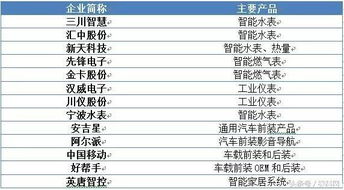 物联网产业链全景解析与信息系统集成服务厂商大全