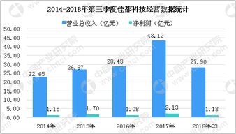 2018年中国人脸识别市场分析 技术浪潮下的市场格局与上市企业机遇