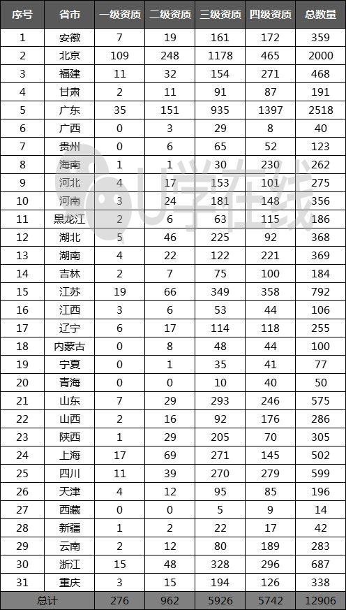独家发布 最新168家通信企业信息系统集成及服务资质一、二级名单全解析